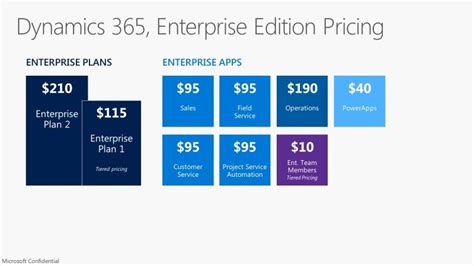 dynamics 365 nonprofit pricing|Microsoft Dynamics 365 for Nonprofits Pricing UK .